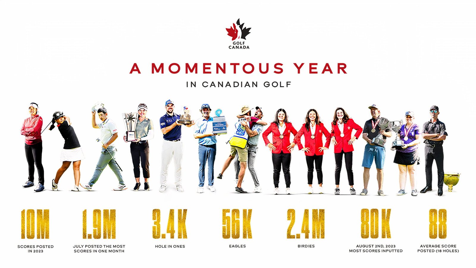 2023 – A momentous year in Canadian Golf